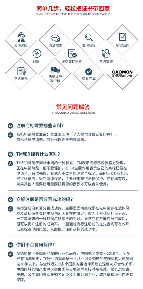 凱德盟加拿大商標(biāo)注冊代理 一站式解決方案
